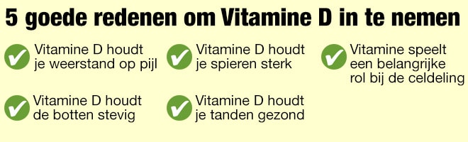 Wellvita D-vitamin